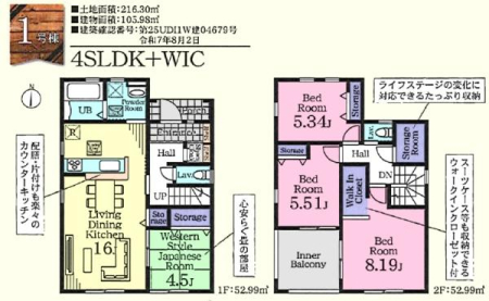 ���̑� 1���� 2680���~