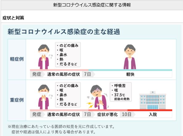 感染 コロナ 市 川越 者 の 新型コロナウイルス感染症患者の発生状況(令和2年11月以前)/川越市